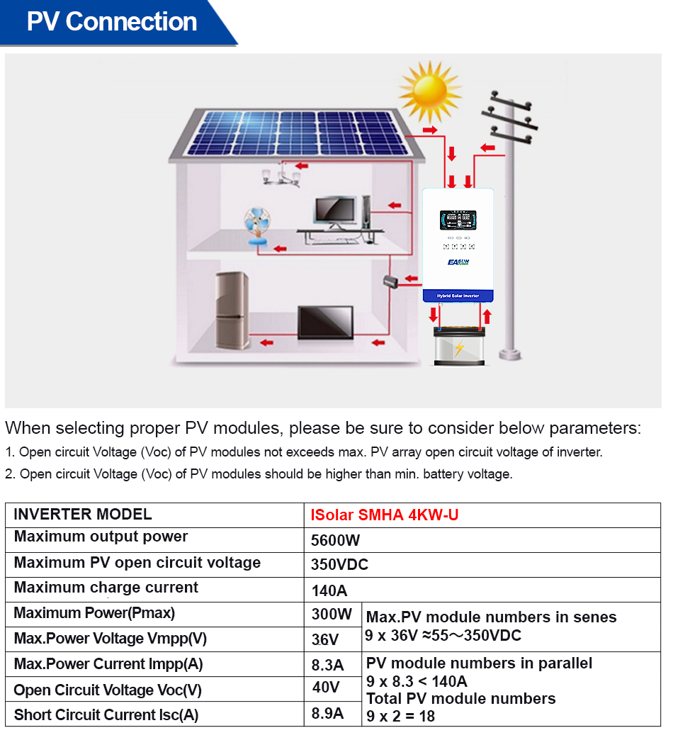 EASUN POWER 4KW 110V Off Grid  - Renewable Energy Systems review and price