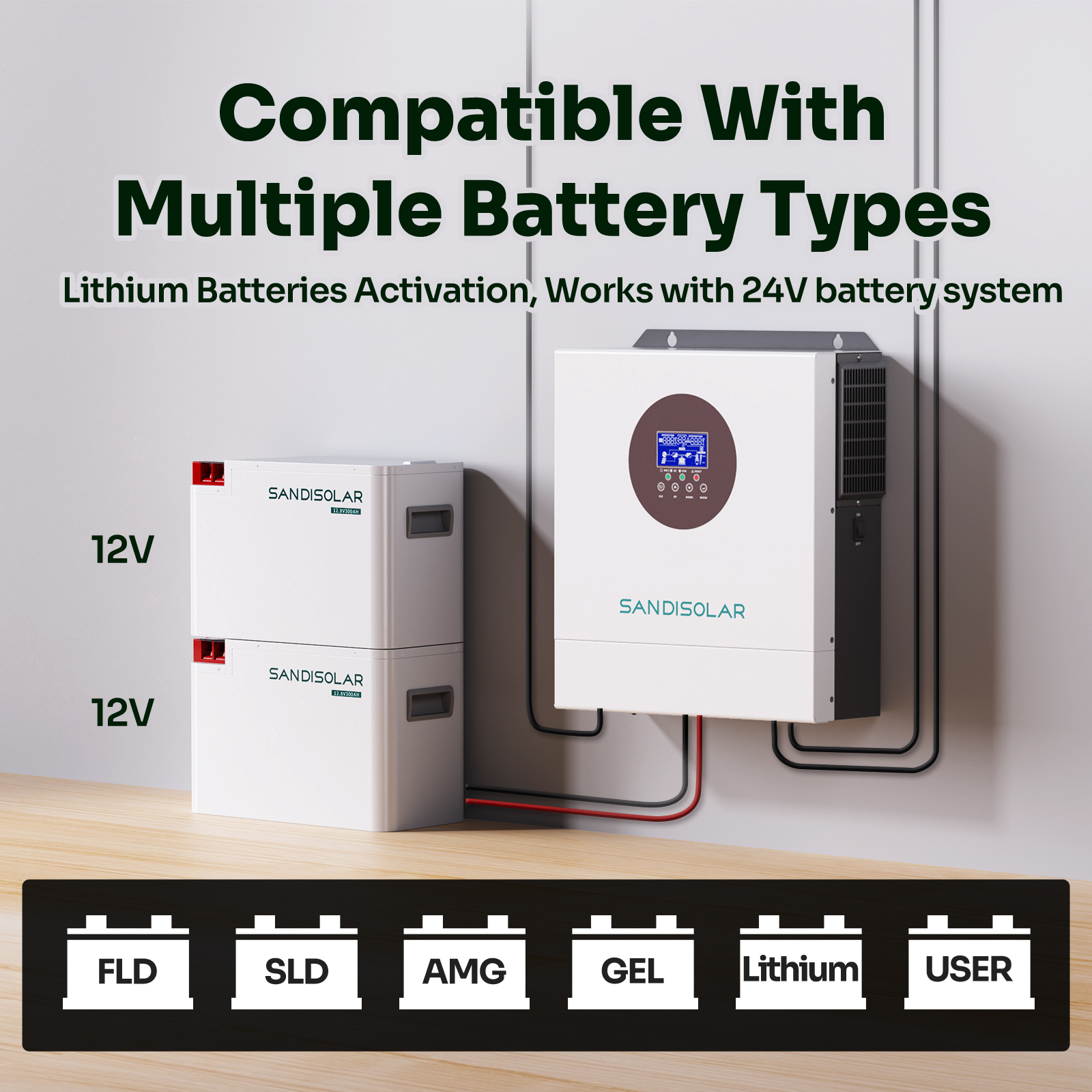 SANDISOLAR 3KW Hybrid Solar In - Renewable Energy Systems review and price