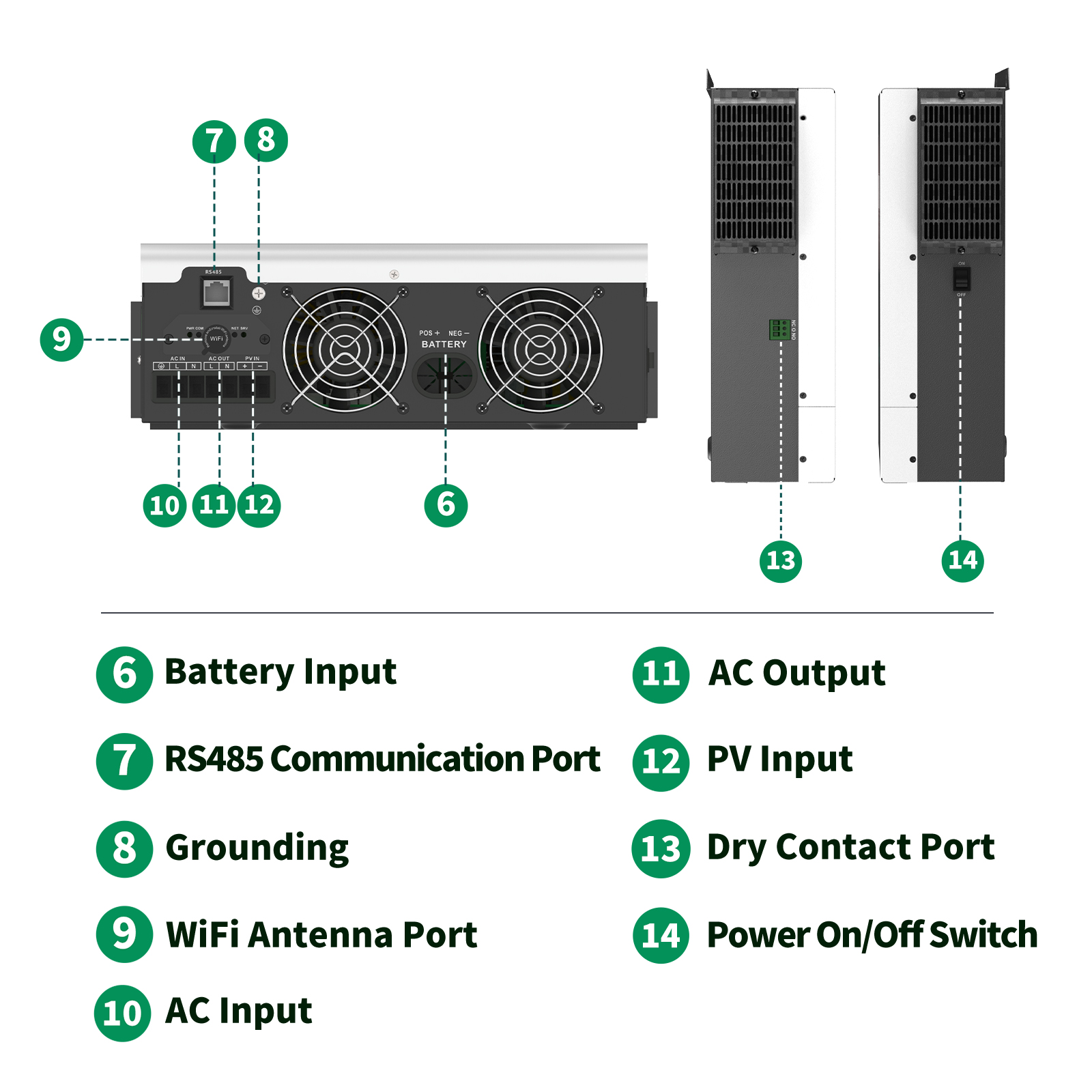 SANDISOLAR 3KW Hybrid Solar In - Renewable Energy Systems review and price