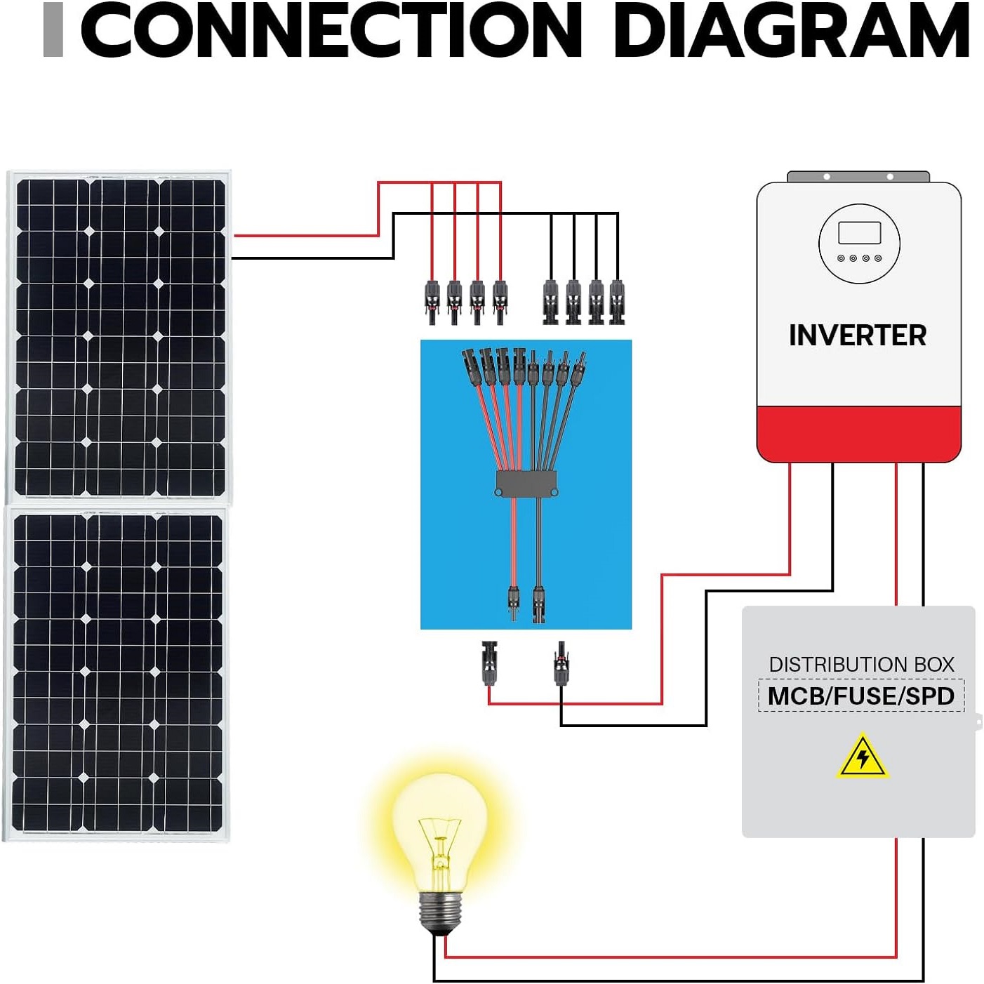 2 to 4/6/8 Y Branch P Solar Co - Renewable Energy Systems review and price