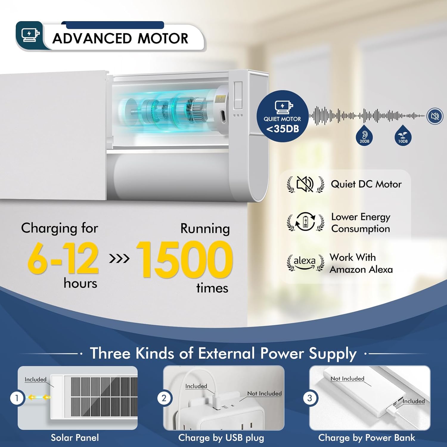 Motorized Blinds with Remote,  - Renewable Energy Systems review and price