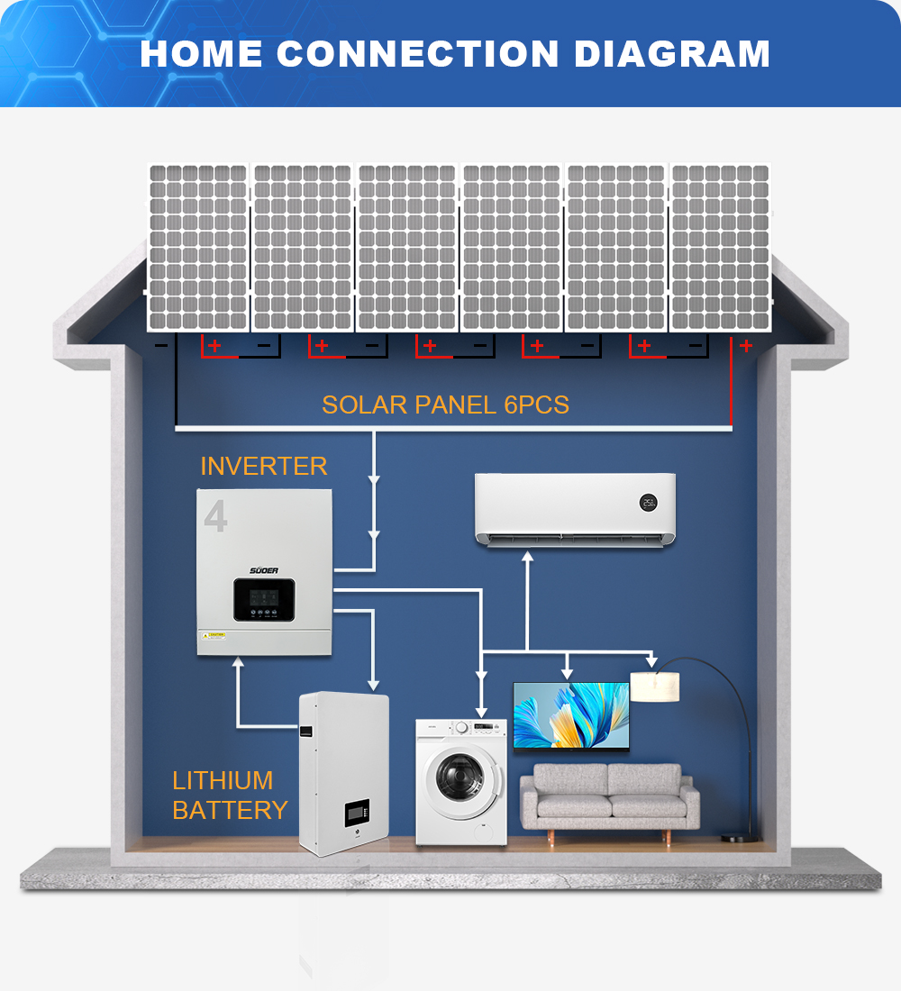 New 4.2kw 24v 230v off Grid In - Pure Sine Wave Inverter review and price
