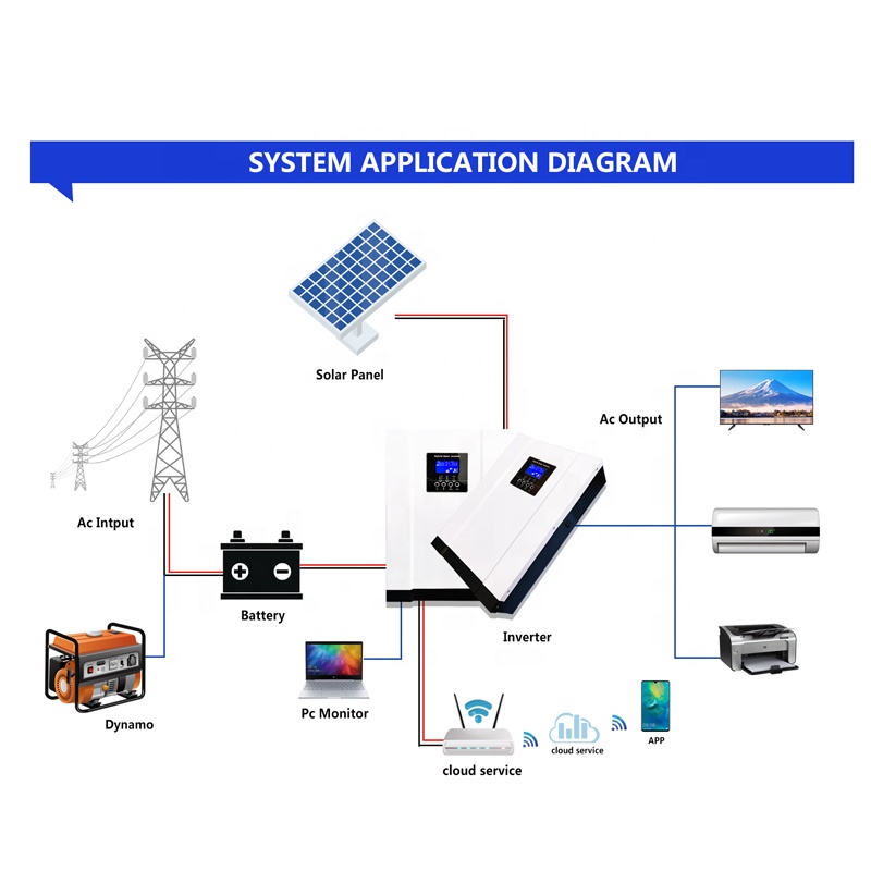 5.6KW 3.6KW Hybrid Solar Inver - Pure Sine Wave Inverter review and price