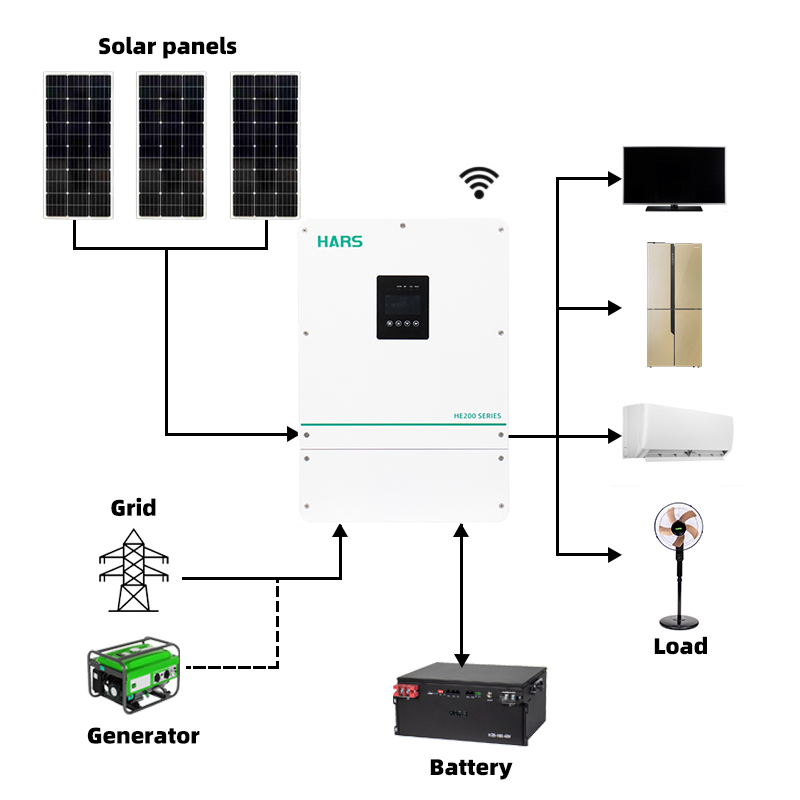 High Quality Competitive Price - Pure Sine Wave Inverter review and price