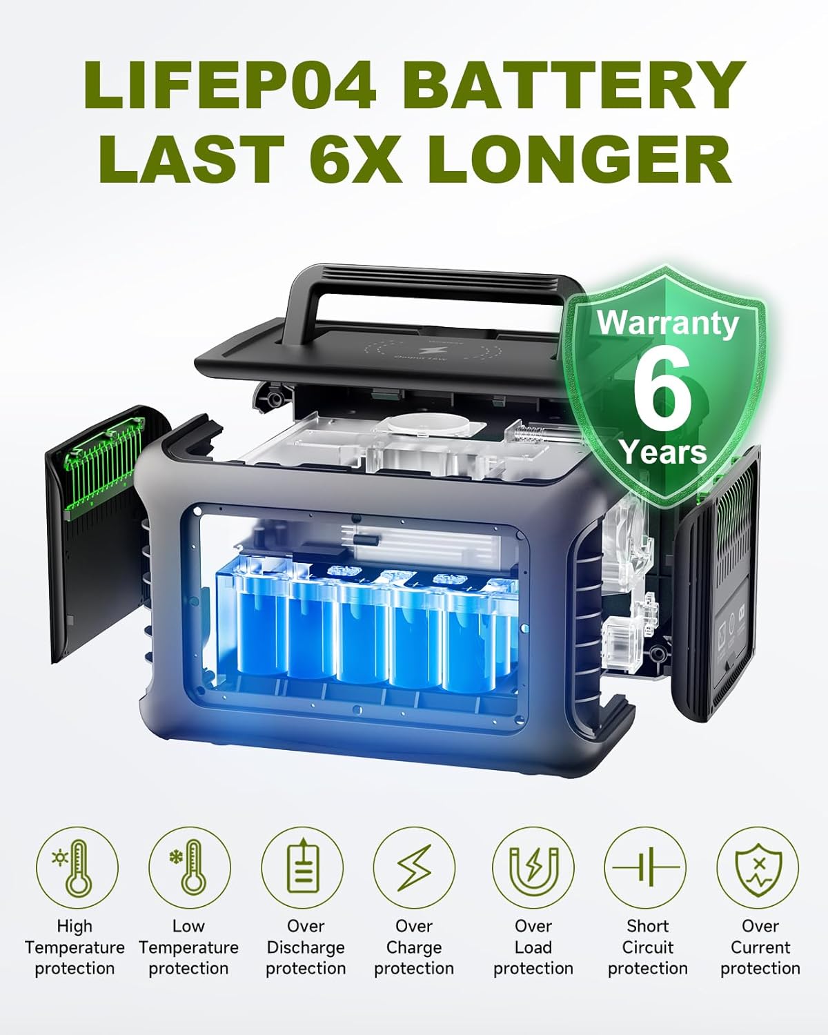 ALLPOWERS R600 299Wh 600W LiFe - Renewable Energy Systems review and price