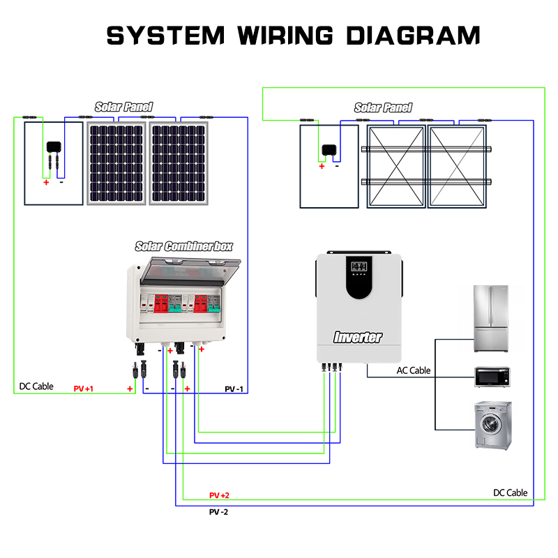 Full Copper Wire PV Combiner B - Renewable Energy Systems review and price